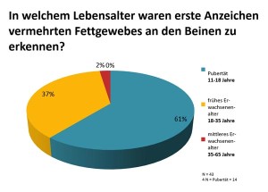 Sandhofer-KM-16-1-Tabelle 1